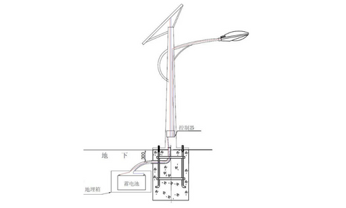 拜高灌封胶|太阳能路灯控制器散热问题的解决方法