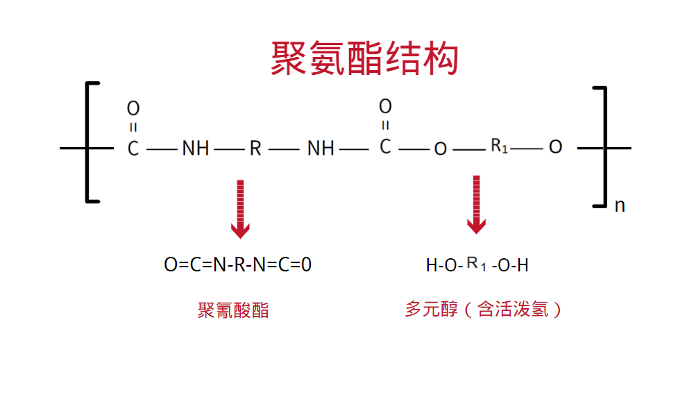 图1 聚氨酯结构 图1 聚氨酯结构