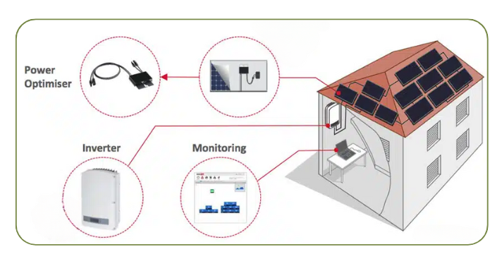 功率优化器工作原理 功率优化器工作原理