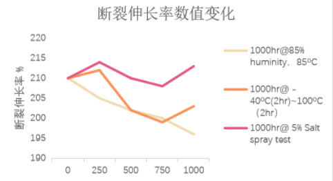 BECOAT 9062 耐候测试 BECOAT 9062 耐候测试