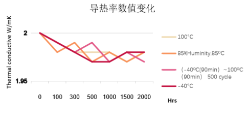 TCMP 8815 耐候测试 TCMP 8815 耐候测试