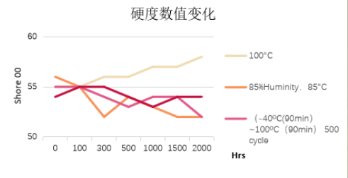 TCMP 8815 耐候测试 TCMP 8815 耐候测试