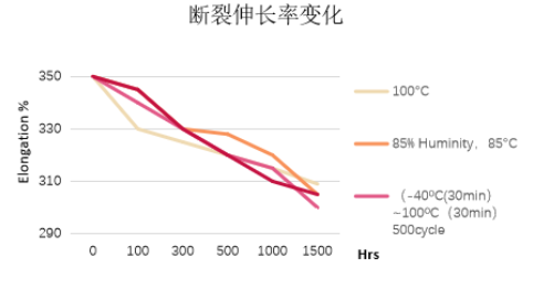 TCMP 8815 耐候测试 TCMP 8815 耐候测试