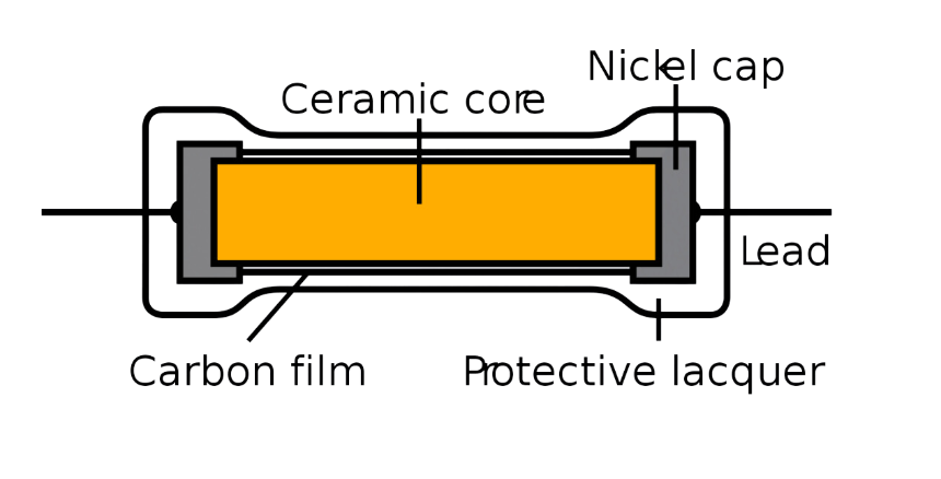 电阻灌封 电阻灌封