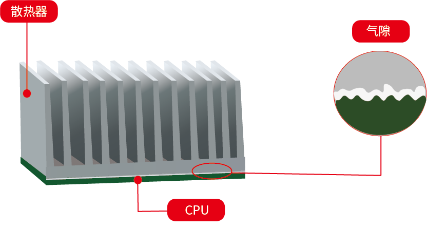 为什么需要热管理 为什么需要热管理