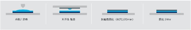 贴合操作工艺.jpg