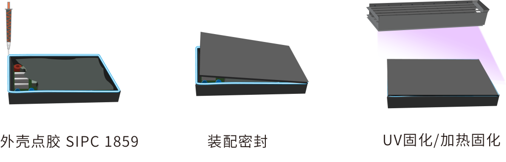 FIPG工艺