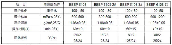 拜高产品特性 拜高产品特性