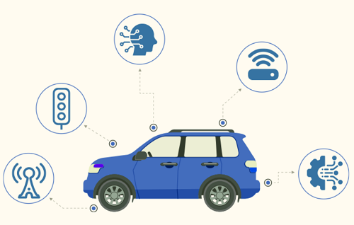 智能网联汽车在中国进展如何？