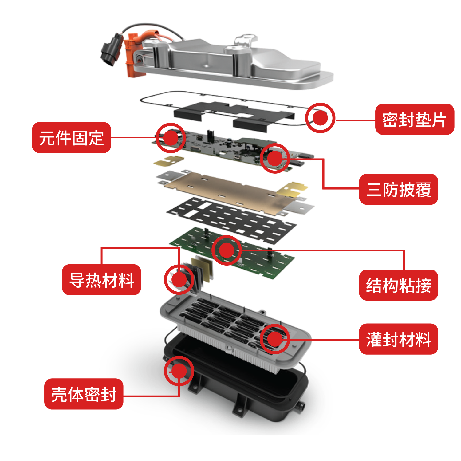 电池组加热系统解决方案