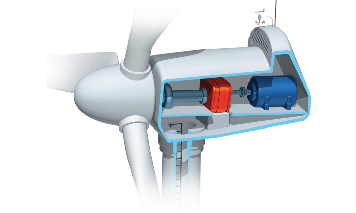 风能发电胶黏剂解决方案