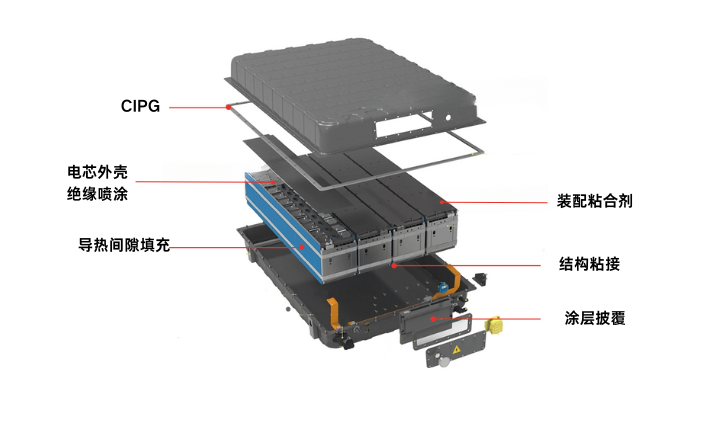 锂离子电池在电池储能系统 (BESS) 中的关键作用
