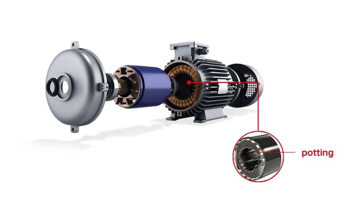 电机灌封| 电动汽车驱动的最佳导热解决方案