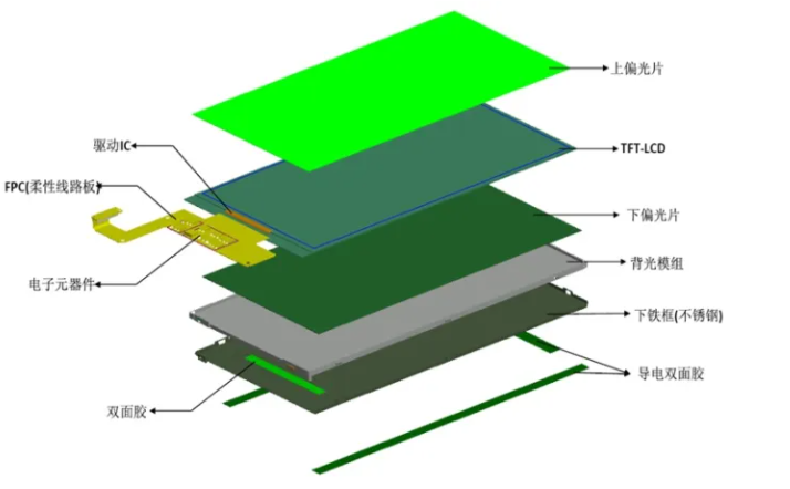 线路板表面灌封