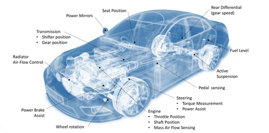 机油压力传感器用胶解决方案