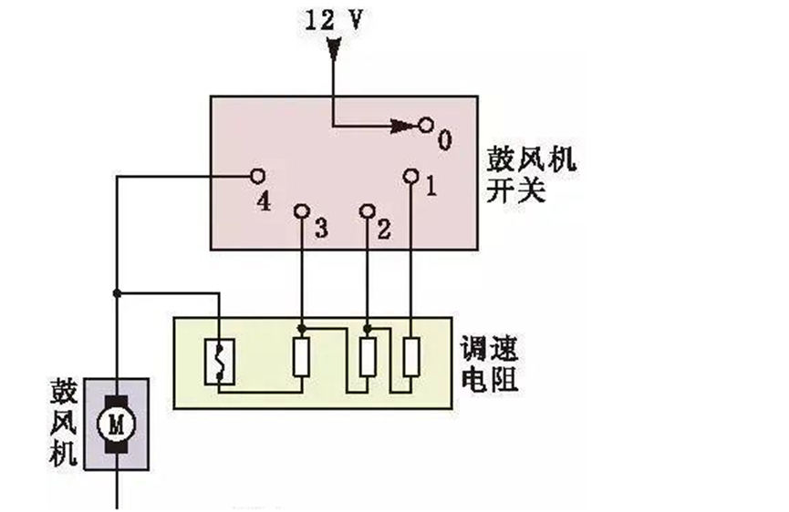 汽车空调鼓风机电阻器散热用胶解决方案