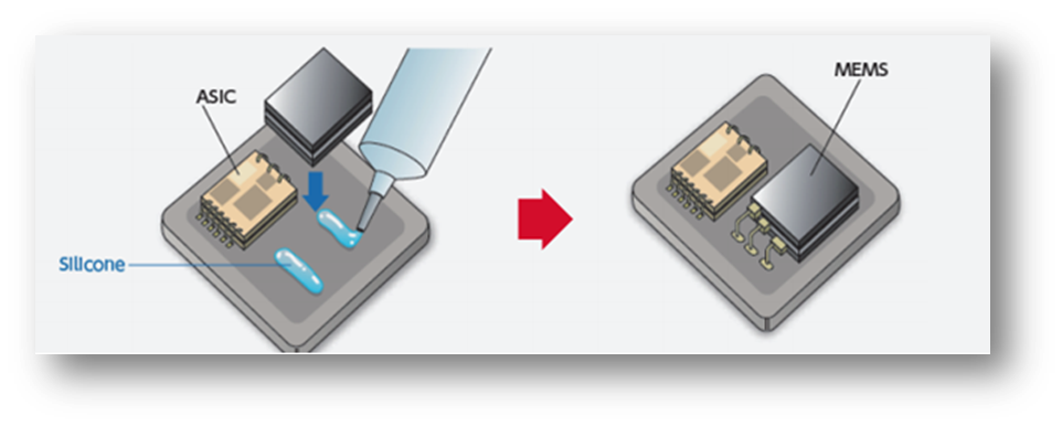 倒装芯片底部灌胶