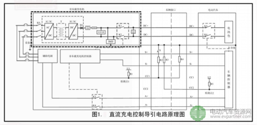 直流接触器在充电桩(机)中的应用 直流接触器在充电桩(机)中的应用