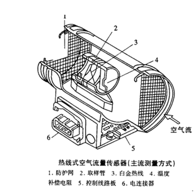 空气流量传感器壳体灌封