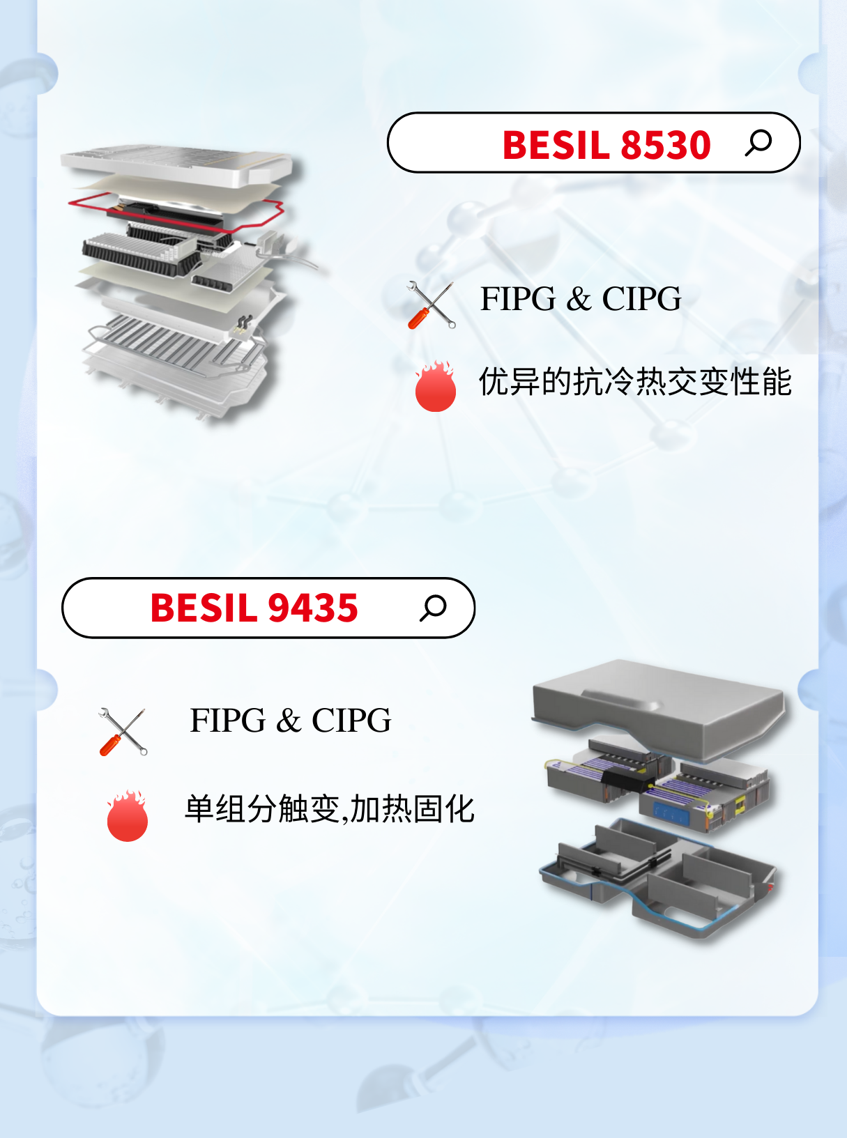 新能源锂电池组Pack壳体密封粘接工艺