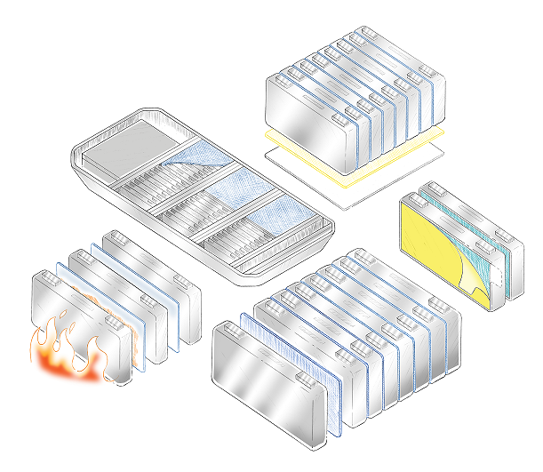 电动汽车电池垫片和密封解决方案 电动汽车电池垫片和密封解决方案
