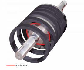 环形磁铁到转子