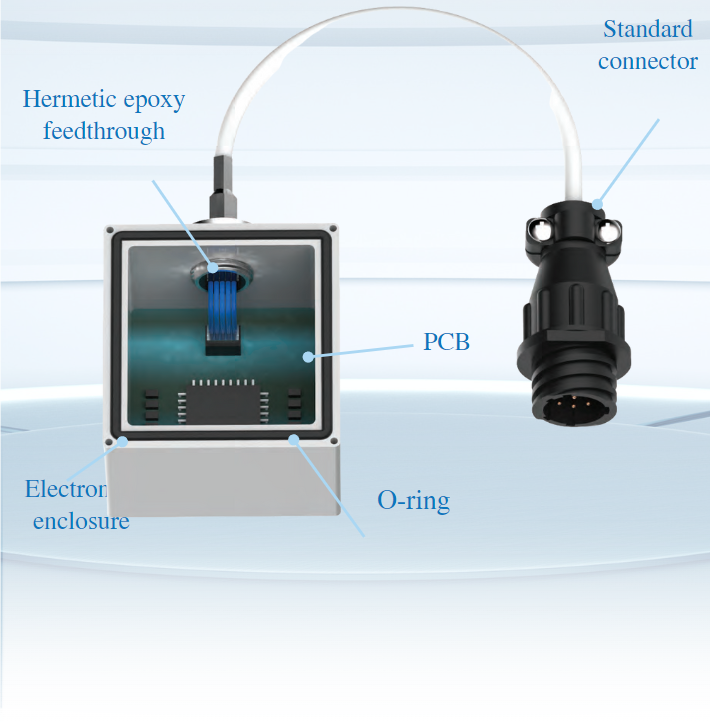 传感器组件密封 传感器组件密封