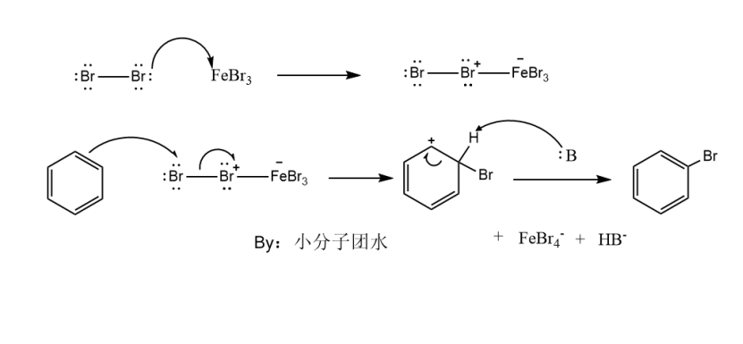 谈谈有机化学反应的基本类型 - 知乎