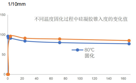 BEGEL 8710#2 锥入度老化测试 BEGEL 8710#2 锥入度老化测试