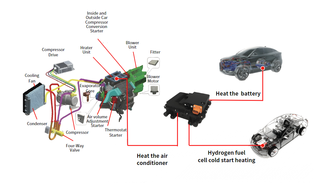 (PTC) 加热器工作原理 (PTC) 加热器工作原理