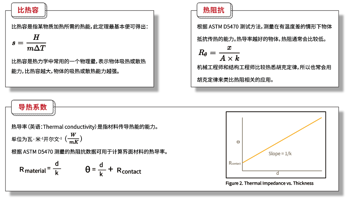 导热材料参数 导热材料参数