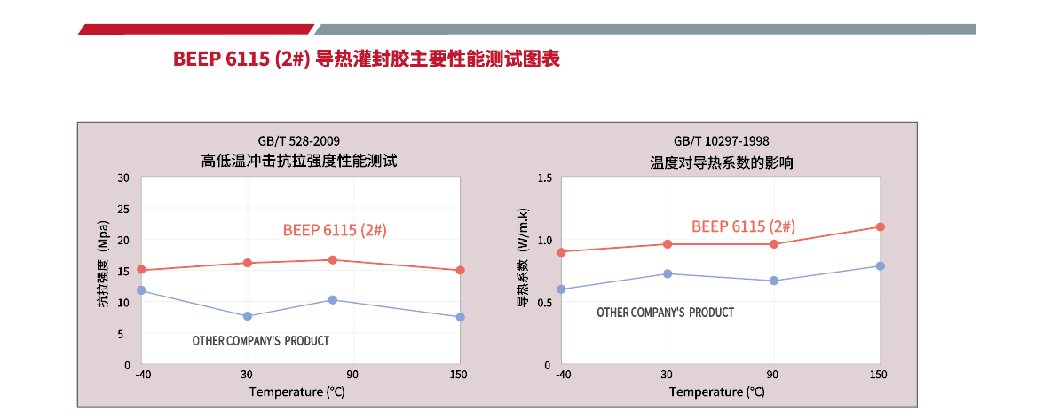 导热灌封胶性能 导热灌封胶性能