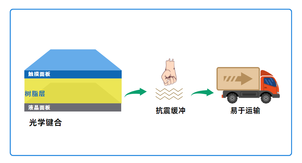 增强抗振动能力