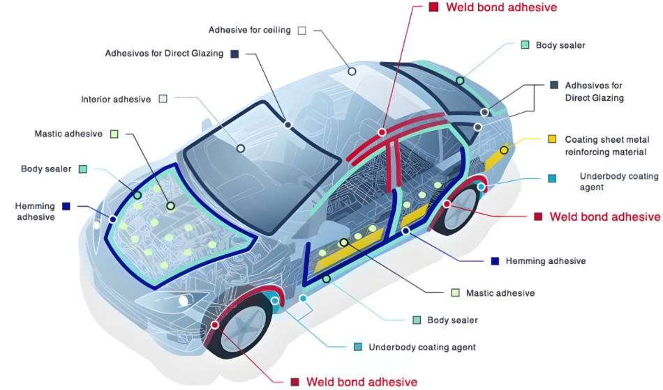 环氧胶粘剂在汽车行业的应用