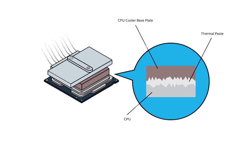 导热膏作用 导热膏作用