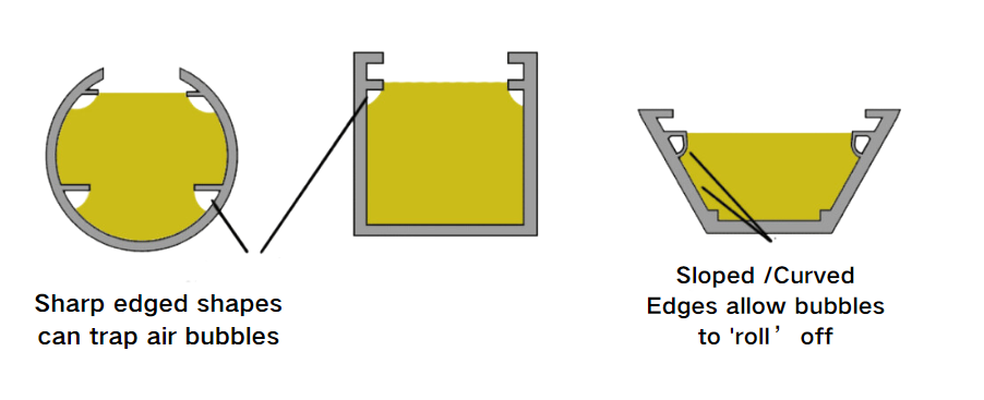 LED 外壳的几何形状 LED 外壳的几何形状