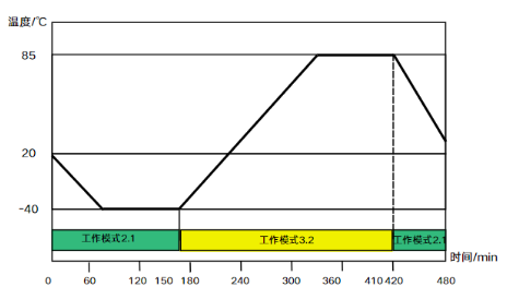 光伏优化器高低温循环 光伏优化器高低温循环