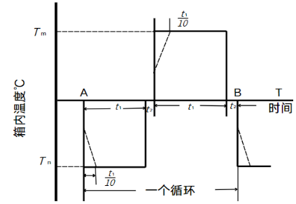 光伏优化器高低温冲击 光伏优化器高低温冲击