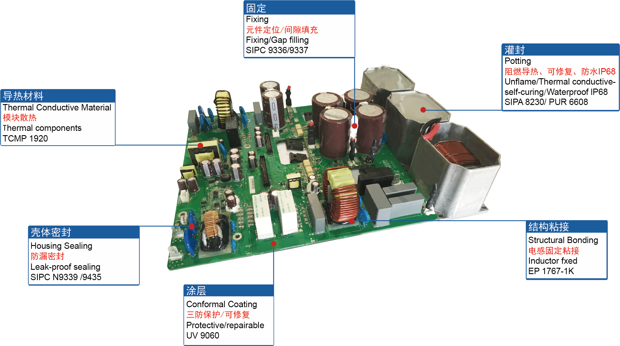 电子胶粘剂应用 电子胶粘剂应用