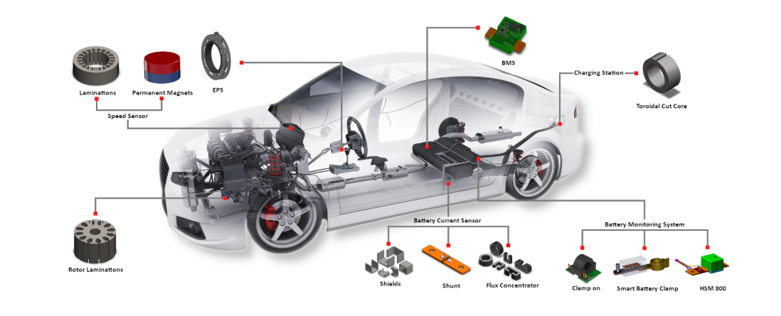 汽车传感器 汽车传感器